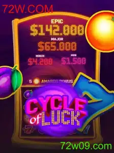 Descubra o Fascinante Jogo CycleofLuck e Suas Regras Envolventes